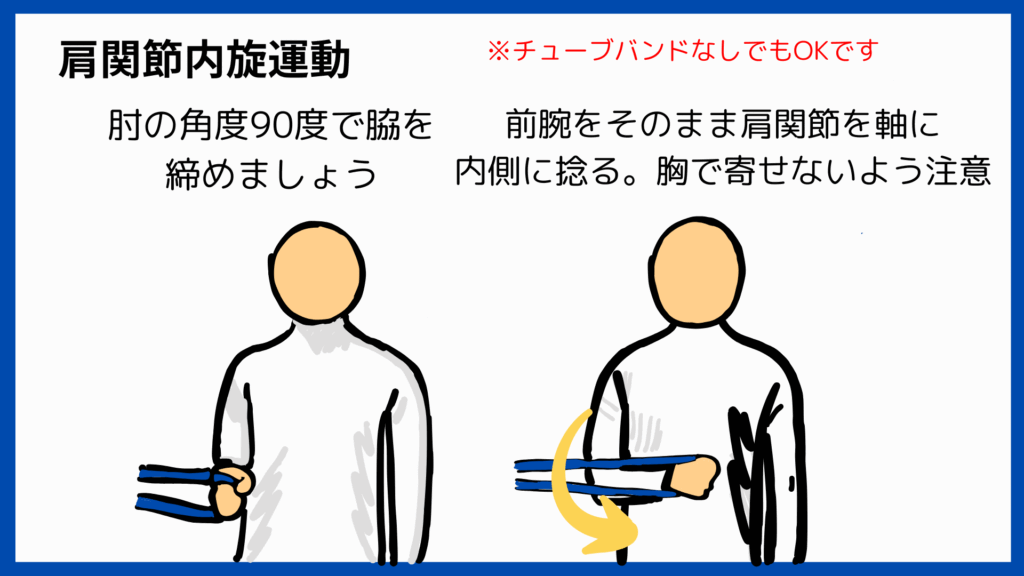 肩関節内旋運動