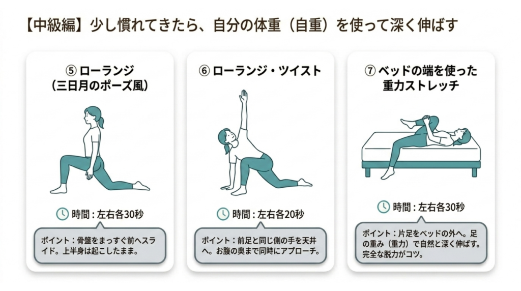 腸腰筋ストレッチレベル2