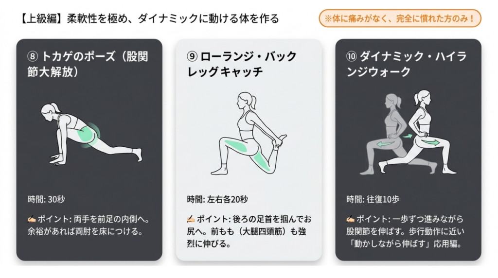 腸腰筋レベル3
