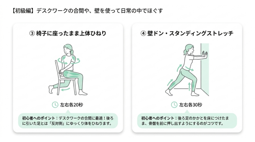 腸腰筋ストレッチレベル1