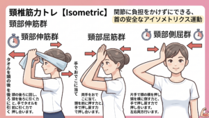 頚椎アイソメトリック